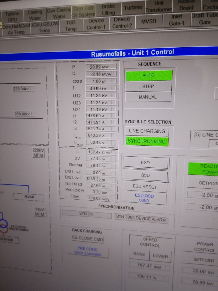 Aménagement centrale hydroélectrique — 4 génératrices 6 MVA